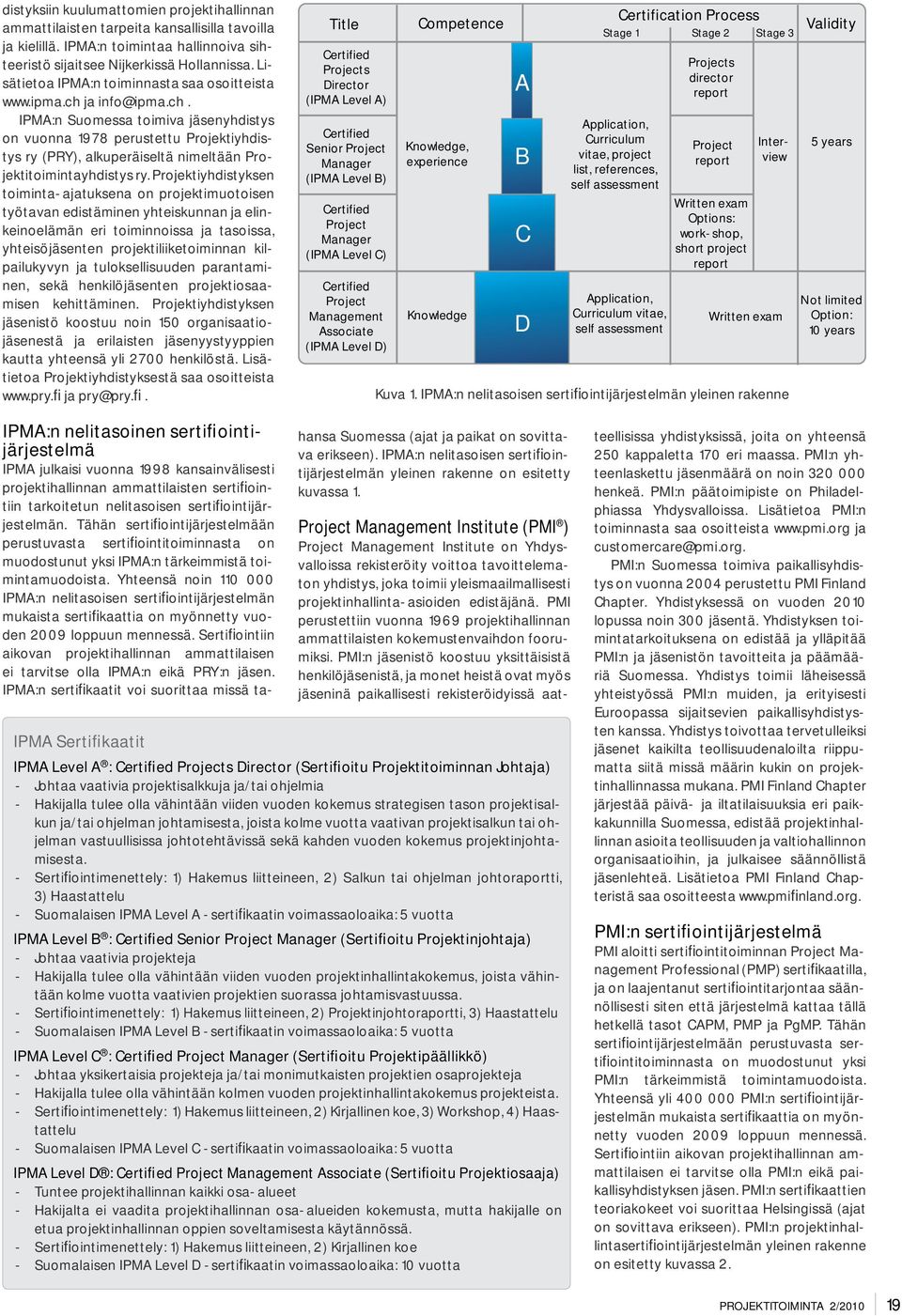 ja info@ipma.ch. IPMA:n Suomessa toimiva jäsenyhdistys on vuonna 1978 perustettu Projektiyhdistys ry (PRY), alkuperäiseltä nimeltään Projektitoimintayhdistys ry.