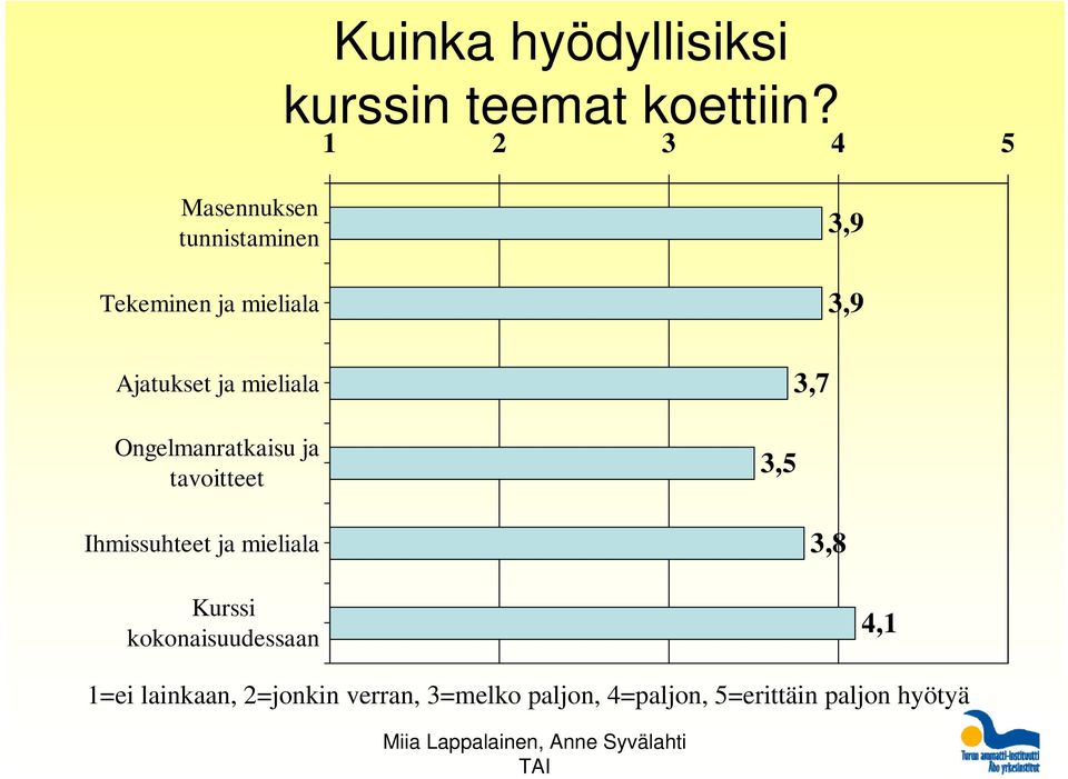 mieliala Ongelmanratkaisu ja tavoitteet Ihmissuhteet ja mieliala Kurssi