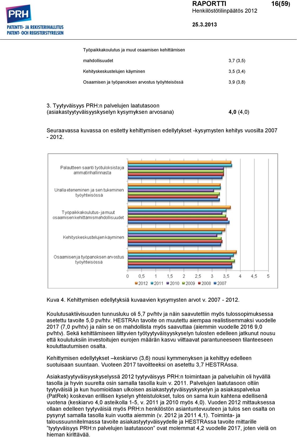 Kuva 4. Kehittymisen edellytyksiä kuvaavien kysymysten arvot v. 2007-2012. Koulutusaktiivisuuden tunnusluku oli 5,7 pv/htv ja näin saavutettiin myös tulossopimuksessa asetettu tavoite 5,0 pv/htv.