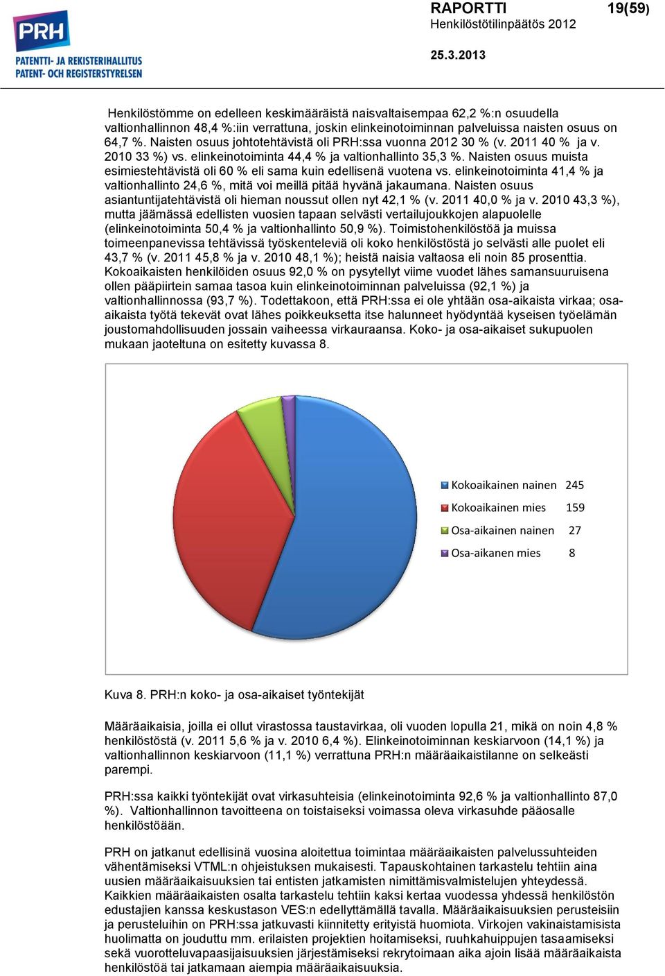 Naisten osuus muista esimiestehtävistä oli 60 % eli sama kuin edellisenä vuotena vs. elinkeinotoiminta 41,4 % ja valtionhallinto 24,6 %, mitä voi meillä pitää hyvänä jakaumana.