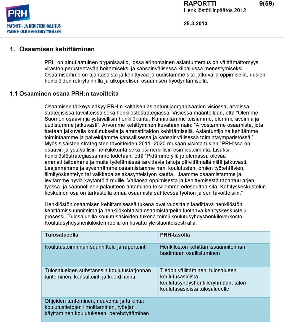 Osaamisemme on ajantasaista ja kehittyvää ja uudistamme sitä jatkuvalla oppimisella, uusien henkilöiden rekrytoinnilla ja ulkopuolisen osaamisen hyödyntämisellä. 1.