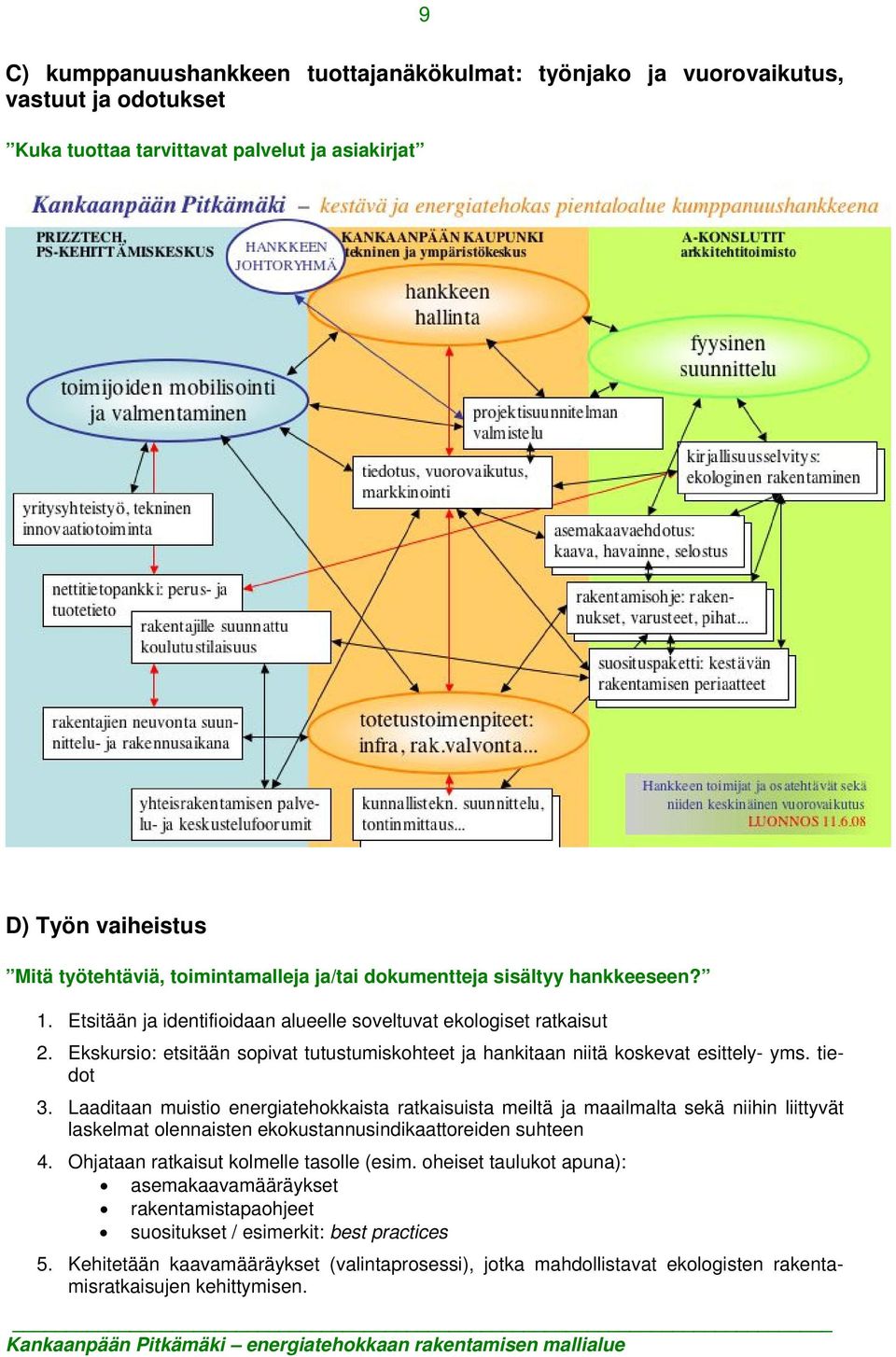 tiedot 3. Laaditaan muistio energiatehokkaista ratkaisuista meiltä ja maailmalta sekä niihin liittyvät laskelmat olennaisten ekokustannusindikaattoreiden suhteen 4.