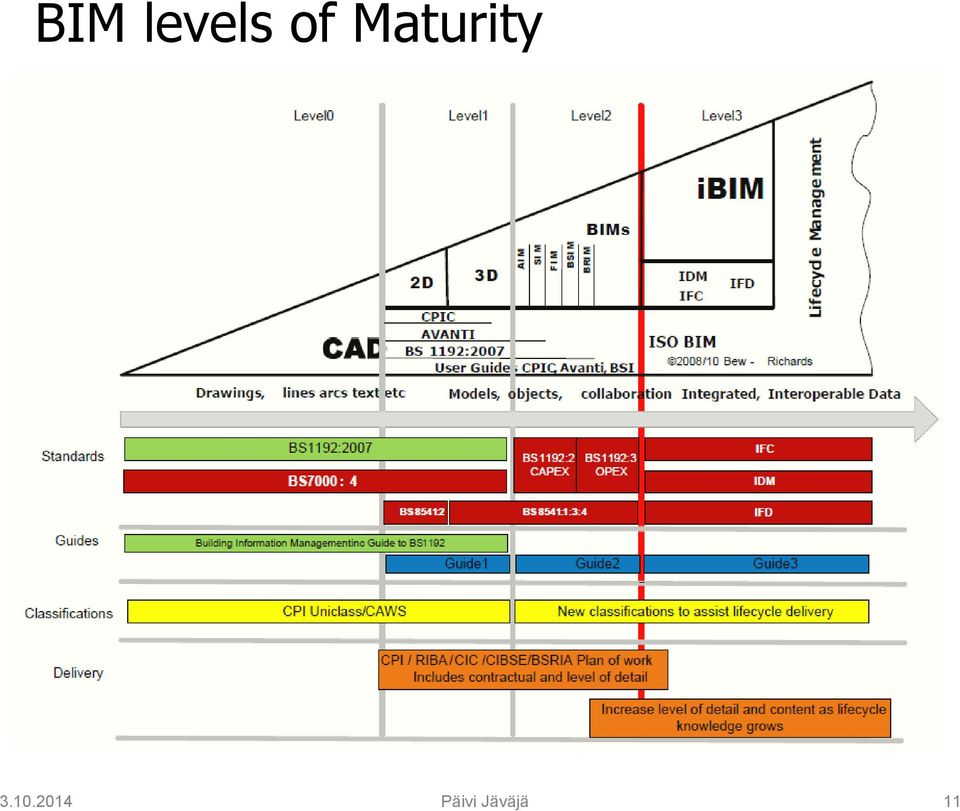 Maturity