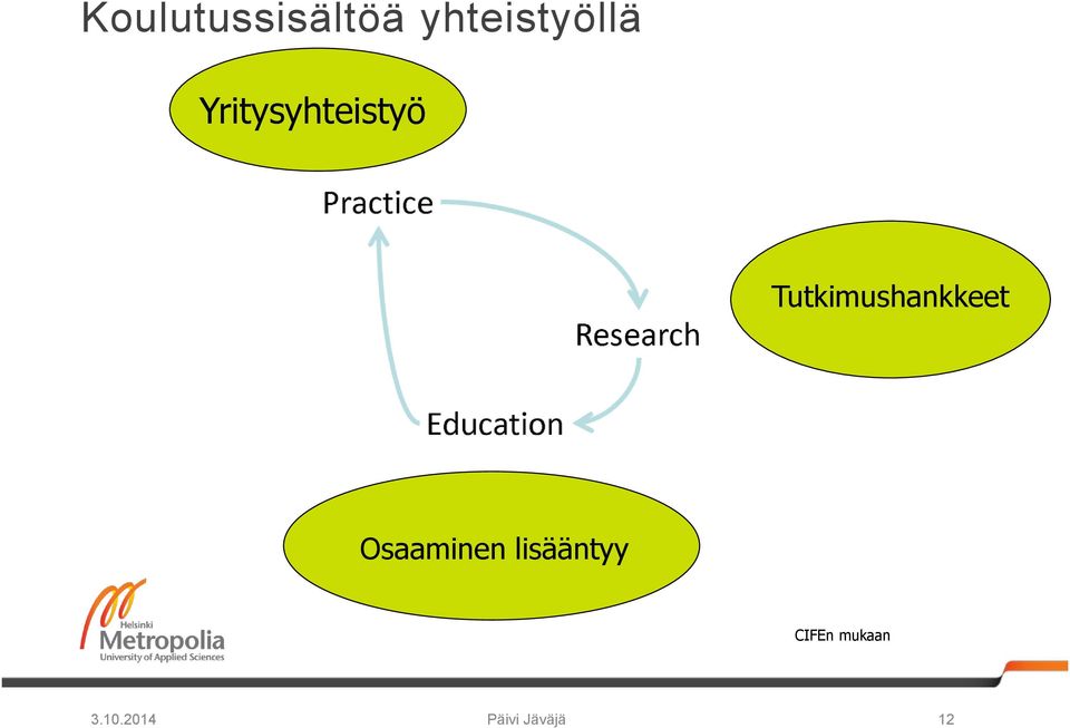 Yritysyhteistyö