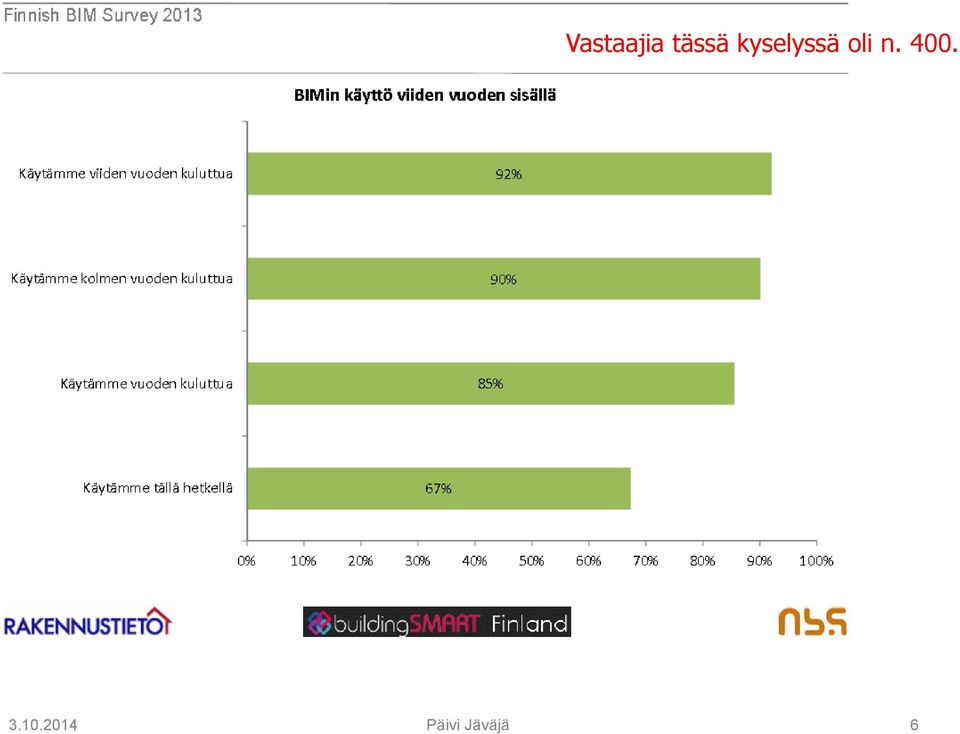 kyselyssä