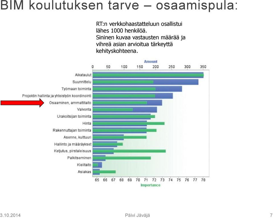 henkilöä.