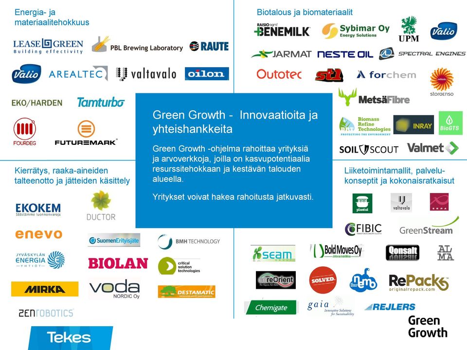 yrityksiä ja arvoverkkoja, joilla on kasvupotentiaalia resurssitehokkaan ja kestävän talouden alueella.