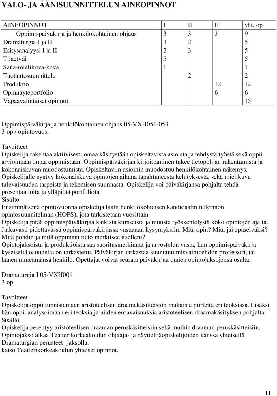 Opinnäyteportfolio 6 6 Vapaavalintaiset opinnot 15 Oppimispäiväkirja ja henkilökohtainen ohjaus 05-VXH051-053 / opintovuosi Opiskelija rakentaa aktiivisesti omaa käsitystään opiskeltavista asioista