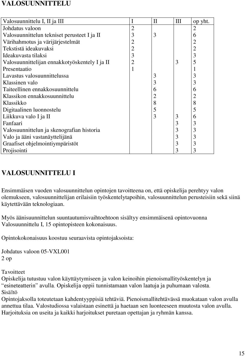 II 2 3 5 Presentaatio 1 1 Lavastus valosuunnittelussa 3 3 Klassinen valo 3 3 Taiteellinen ennakkosuunnittelu 6 6 Klassikon ennakkosuunnittelu 2 2 Klassikko 8 8 Digitaalinen luonnostelu 5 5 Liikkuva