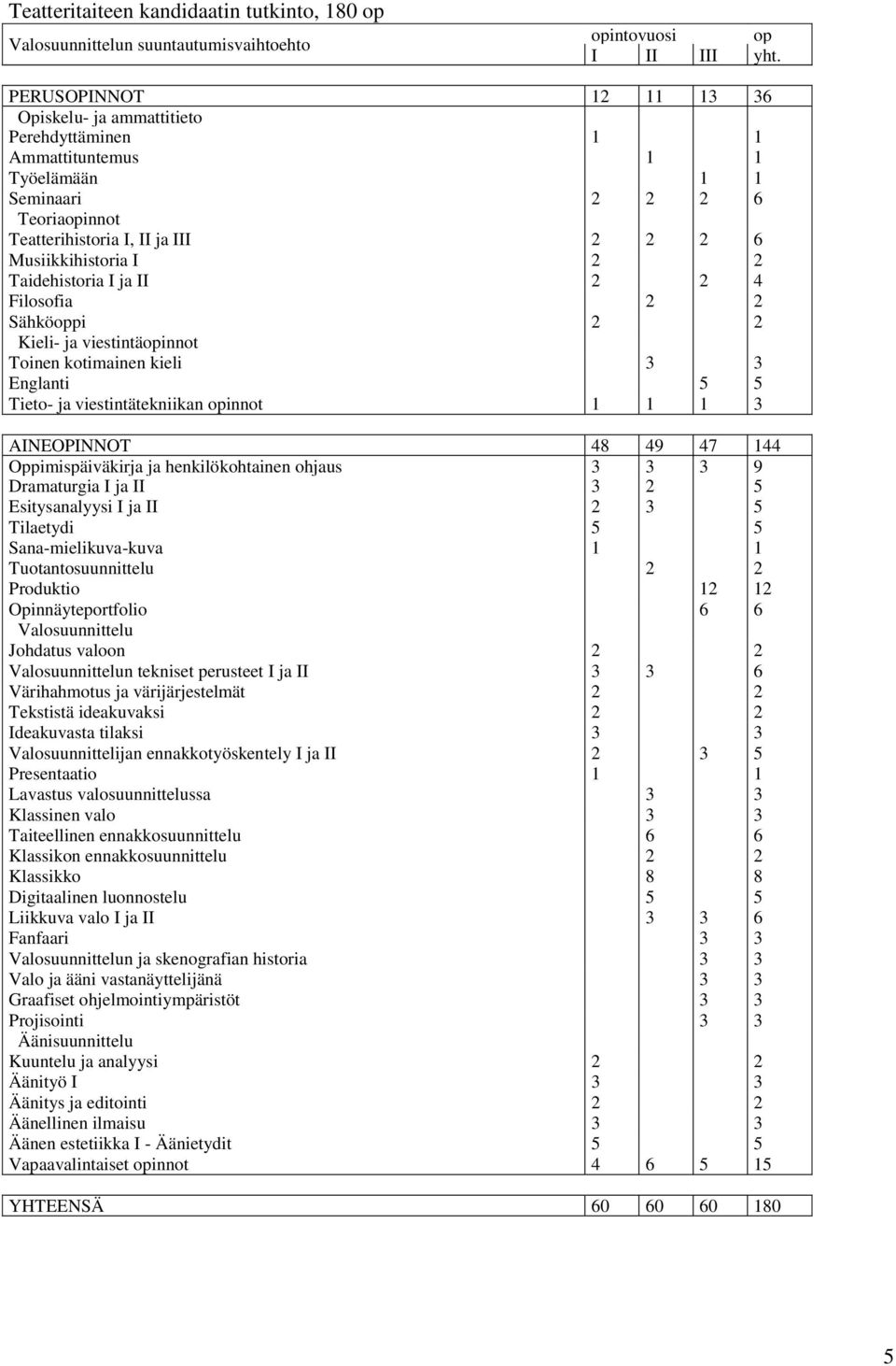 Taidehistoria I ja II 2 2 4 Filosofia 2 2 Sähköoppi 2 2 Kieli- ja viestintäopinnot Toinen kotimainen kieli 3 3 Englanti 5 5 Tieto- ja viestintätekniikan opinnot 1 1 1 3 AINEOPINNOT 48 49 47 144