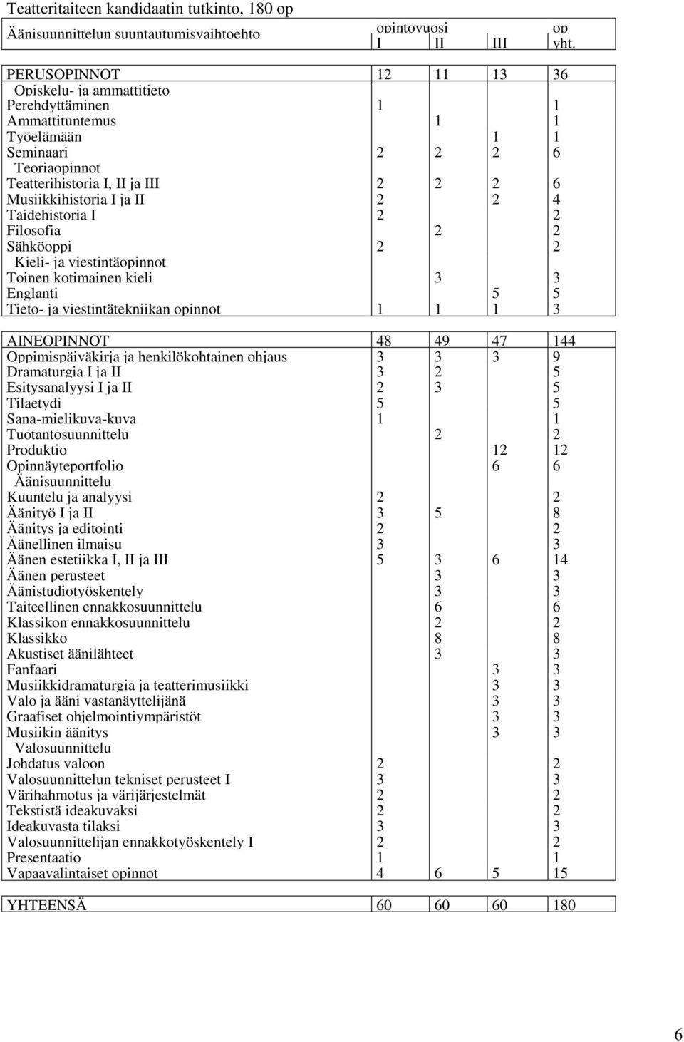 II 2 2 4 Taidehistoria I 2 2 Filosofia 2 2 Sähköoppi 2 2 Kieli- ja viestintäopinnot Toinen kotimainen kieli 3 3 Englanti 5 5 Tieto- ja viestintätekniikan opinnot 1 1 1 3 AINEOPINNOT 48 49 47 144