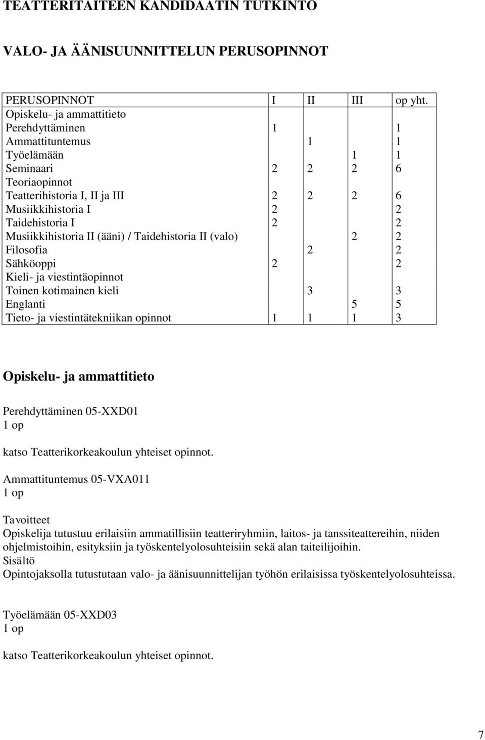 Musiikkihistoria II (ääni) / Taidehistoria II (valo) 2 2 Filosofia 2 2 Sähköoppi 2 2 Kieli- ja viestintäopinnot Toinen kotimainen kieli 3 3 Englanti 5 5 Tieto- ja viestintätekniikan opinnot 1 1 1 3