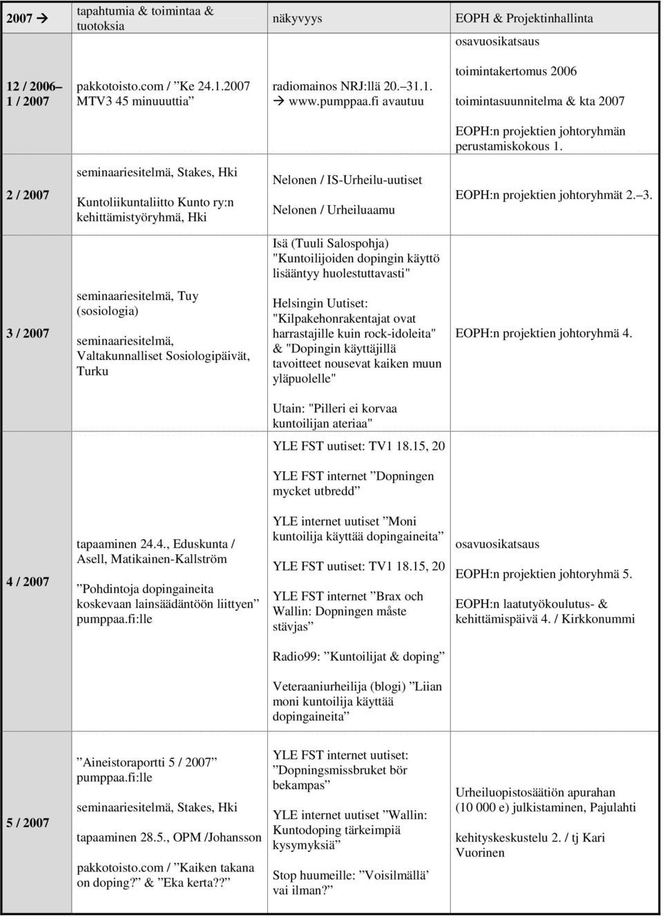 2 / 2007 seminaariesitelmä, Stakes, Hki Kuntoliikuntaliitto Kunto ry:n kehittämistyöryhmä, Hki Nelonen / IS-Urheilu-uutiset Nelonen / Urheiluaamu EOPH:n projektien johtoryhmät 2. 3.