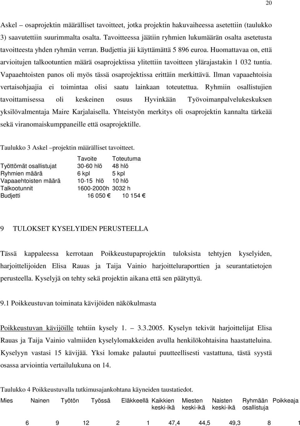 Huomattavaa on, että arvioitujen talkootuntien määrä osaprojektissa ylitettiin tavoitteen ylärajastakin 1 032 tuntia. Vapaaehtoisten panos oli myös tässä osaprojektissa erittäin merkittävä.