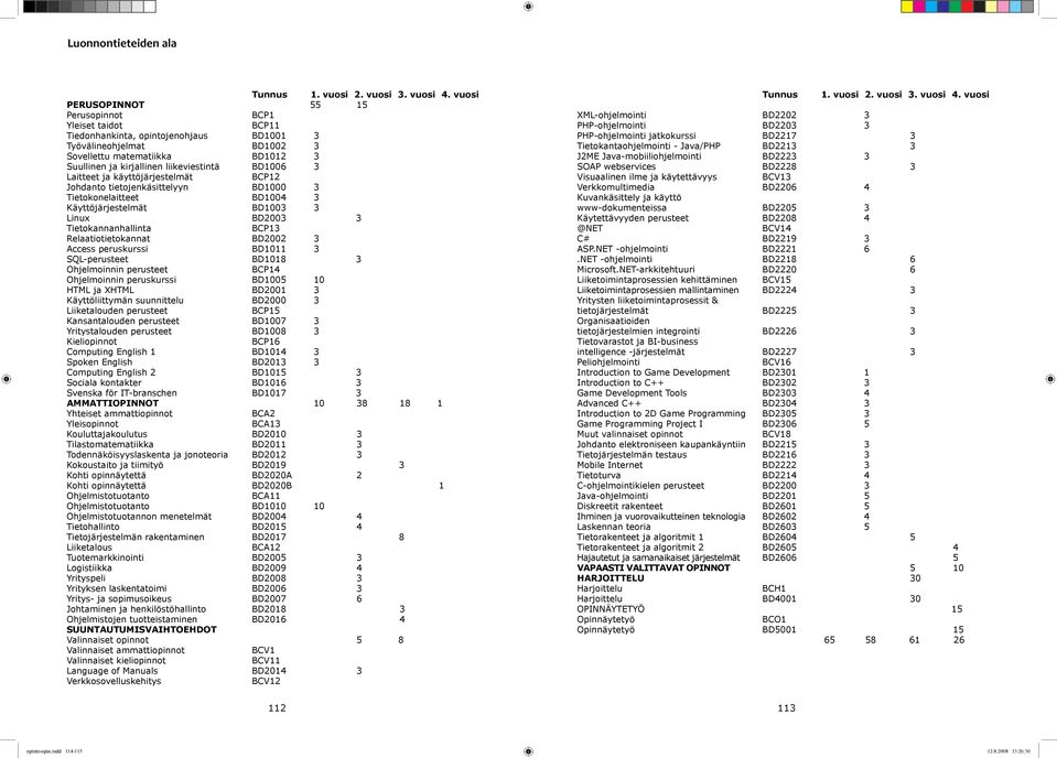 liikeviestintä BD1006 3 Laitteet ja käyttöjärjestelmät BCP12 Johdanto tietojenkäsittelyyn BD1000 3 Tietokonelaitteet BD1004 3 Käyttöjärjestelmät BD1003 3 Linux BD2003 3 Tietokannanhallinta BCP13