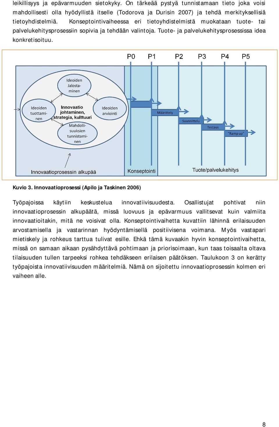 Innovaatioprosessi (Apilo ja Taskinen 2006) Työpajoissa käytiin keskustelua innovatiivisuudesta.