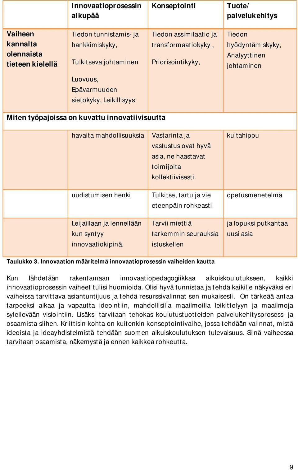 mahdollisuuksia uudistumisen henki Leijaillaan ja lennellään kun syntyy innovaatiokipinä. Vastarinta ja vastustus ovat hyvä asia, ne haastavat toimijoita kollektiivisesti.