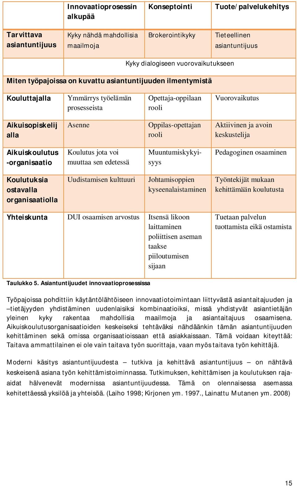 Aktiivinen ja avoin keskustelija Aikuiskoulutus -organisaatio Koulutus jota voi muuttaa sen edetessä Muuntumiskykyisyys Pedagoginen osaaminen Koulutuksia ostavalla organisaatiolla Uudistamisen