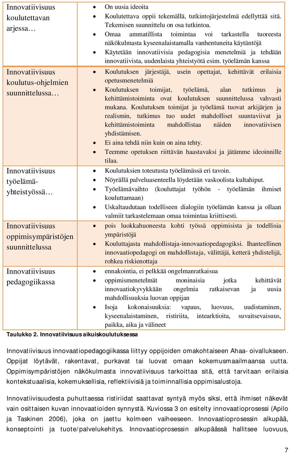 Omaa ammatillista toimintaa voi tarkastella tuoreesta näkökulmasta kyseenalaistamalla vanhentuneita käytäntöjä Käytetään innovatiivisia pedagogisia menetelmiä ja tehdään innovatiivista, uudenlaista