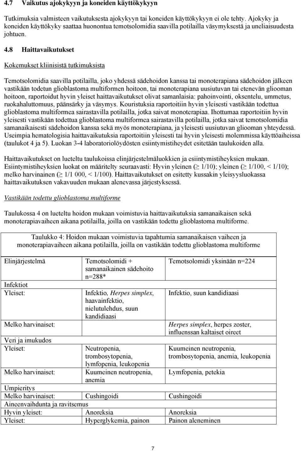 8 Haittavaikutukset Kokemukset kliinisistä tutkimuksista Temotsolomidia saavilla potilailla, joko yhdessä sädehoidon kanssa tai monoterapiana sädehoidon jälkeen vastikään todetun glioblastoma