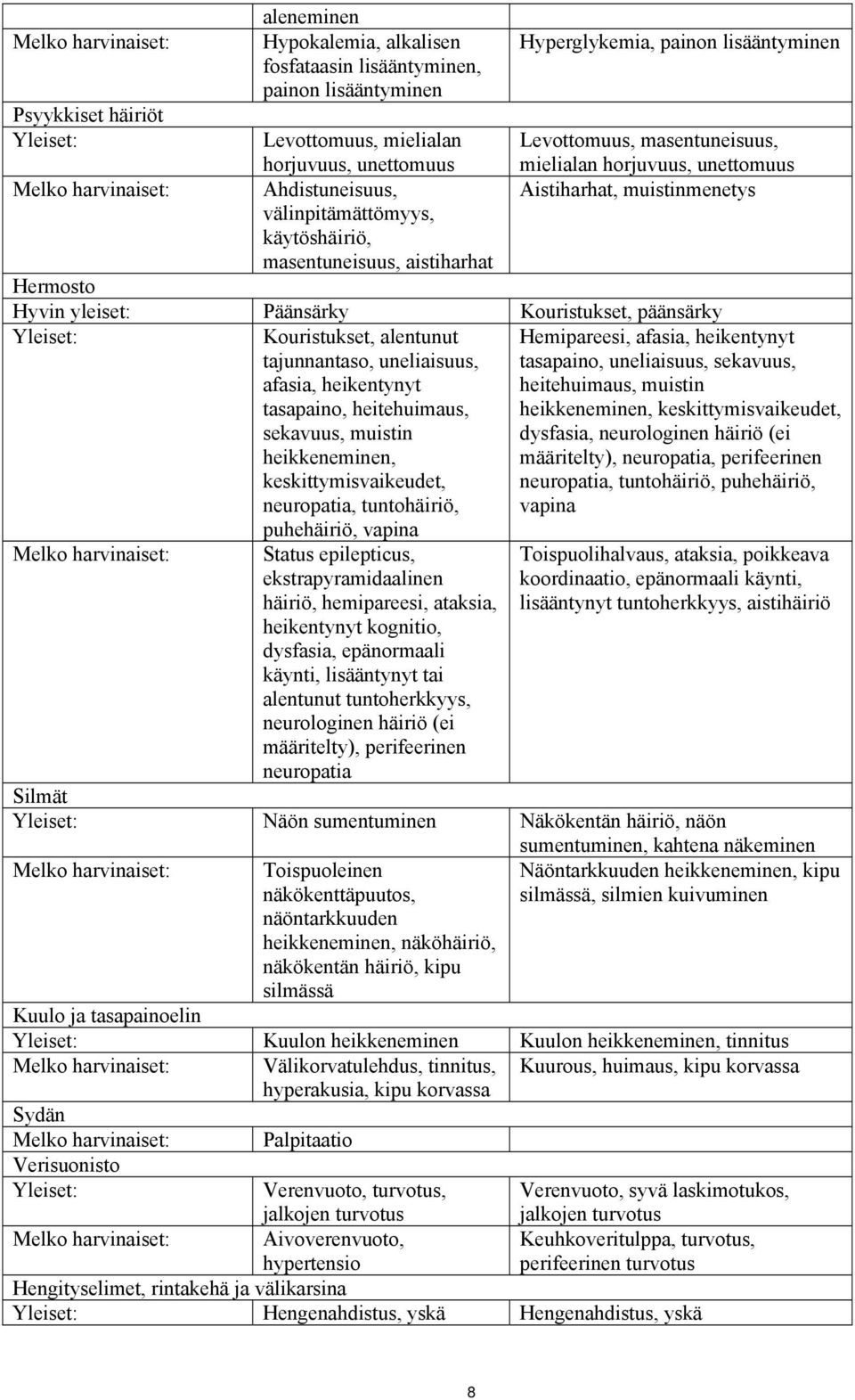 Kouristukset, päänsärky Kouristukset, alentunut tajunnantaso, uneliaisuus, afasia, heikentynyt tasapaino, heitehuimaus, sekavuus, muistin heikkeneminen, keskittymisvaikeudet, neuropatia, tuntohäiriö,