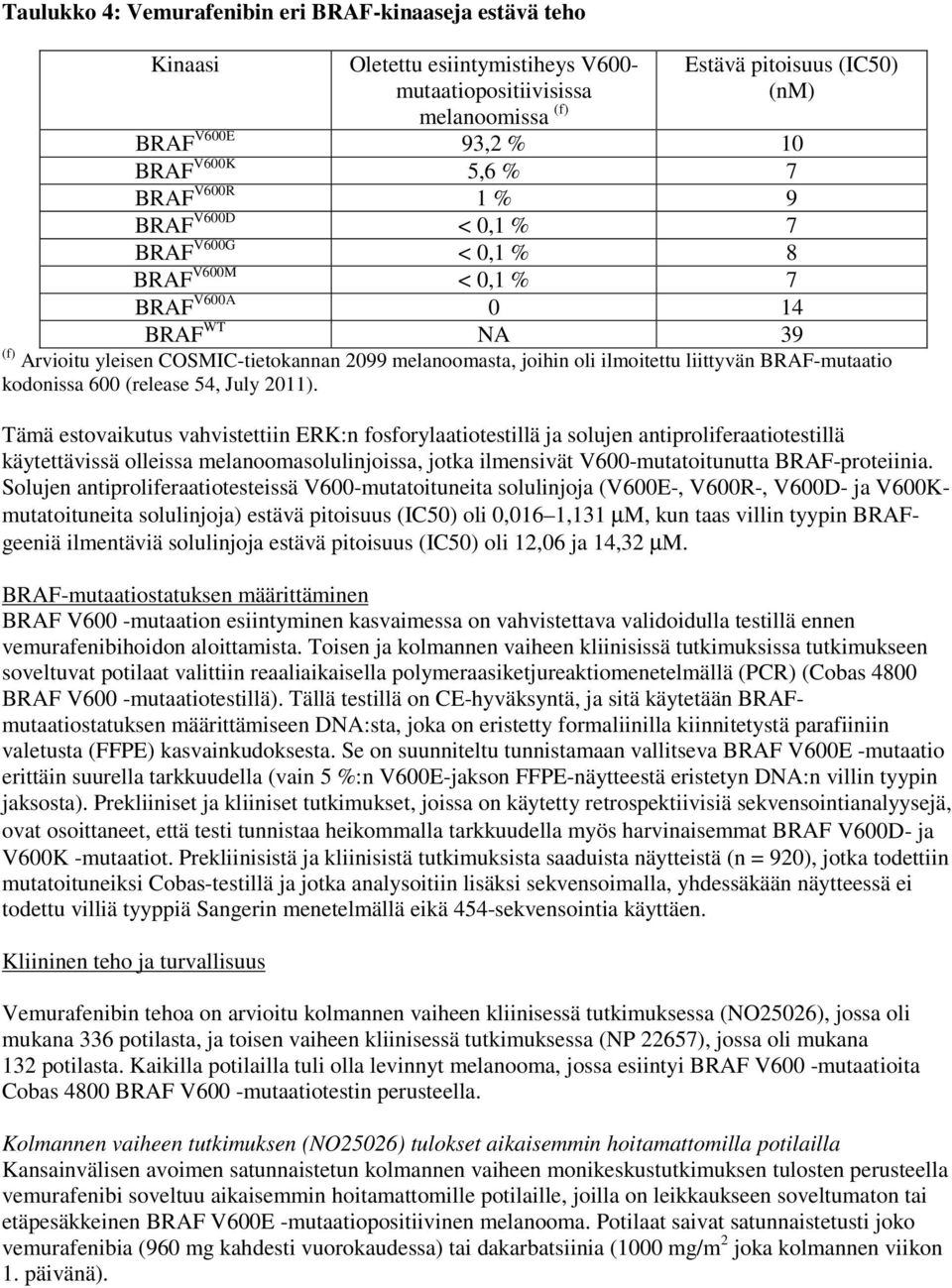 liittyvän BRAF-mutaatio kodonissa 600 (release 54, July 2011).