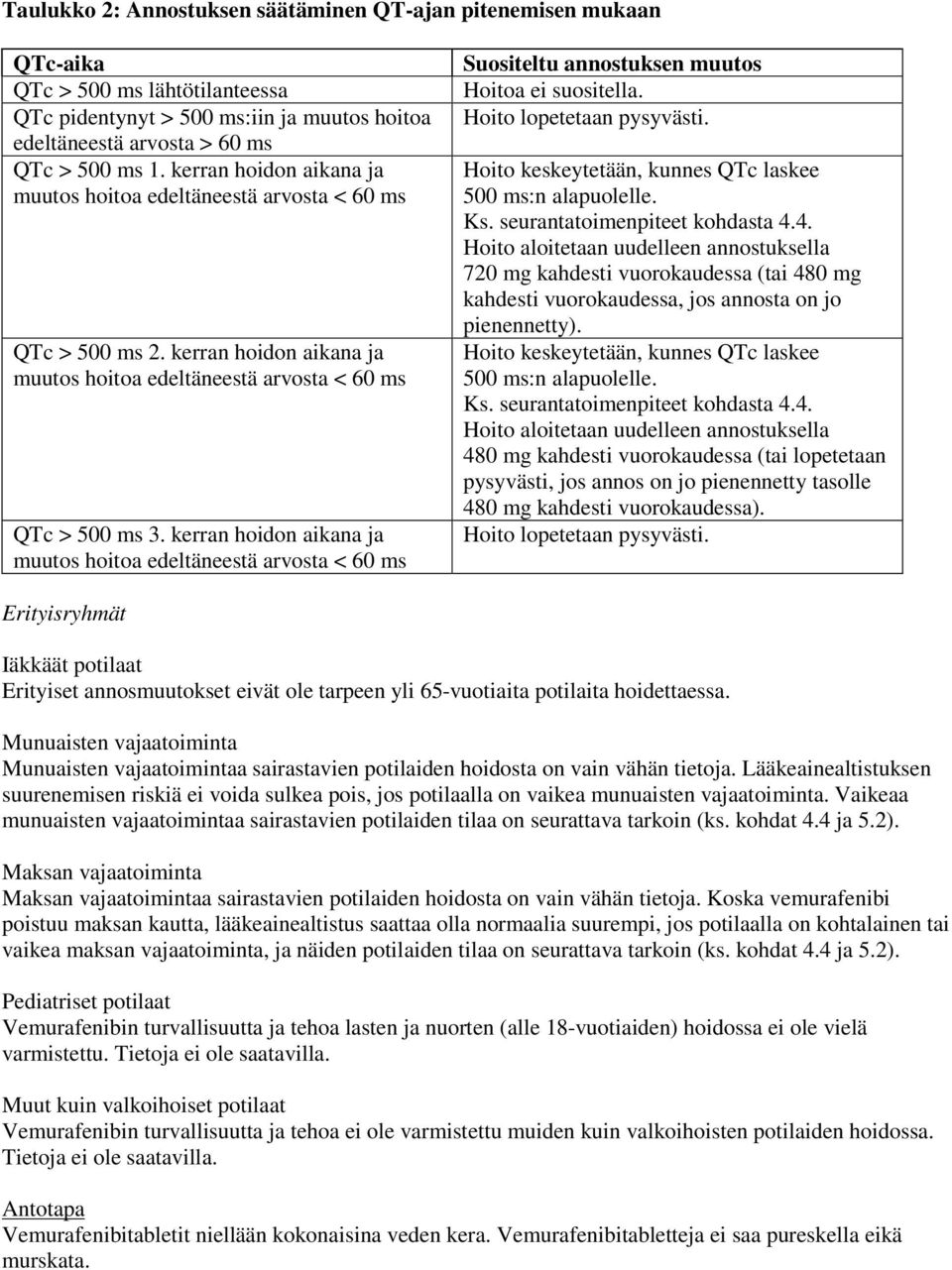 kerran hoidon aikana ja muutos hoitoa edeltäneestä arvosta < 60 ms Suositeltu annostuksen muutos Hoitoa ei suositella. Hoito lopetetaan pysyvästi.