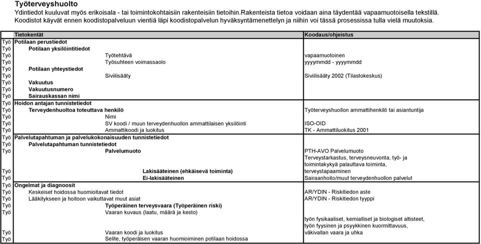 Tietokentät Koodaus/ohjeistus Potilaan perustiedot Potilaan yksilöintitiedot tehtävä vapaamuotoinen suhteen voimassaolo yyyymmdd yyyymmdd Potilaan yhteystiedot Siviilisääty Siviilisääty 2002