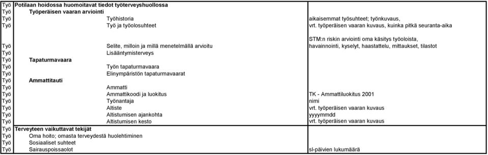 mittaukset, tilastot Lisääntymisterveys Tapaturmavaara n tapaturmavaara Elinympäristön tapaturmavaarat Ammattitauti Ammatti Ammattikoodi ja luokitus TK Ammattiluokitus 2001 nantaja nimi Altiste