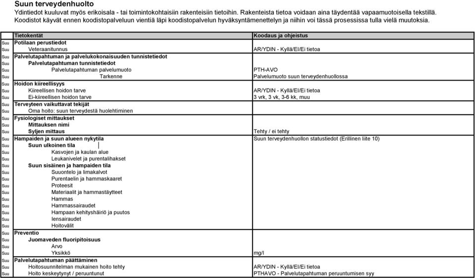 Tietokentät Koodaus ja ohjeistus Suu Potilaan perustiedot Suu Veteraanitunnus AR/YDIN Kyllä/EI/Ei tietoa Suu Suu Suu Palvelutapahtuman ja palvelukokonaisuuden tunnistetiedot Palvelutapahtuman