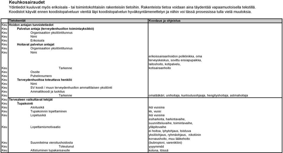 Tietokentät Koodaus ja ohjeistus Hoidon antajan tunnistetiedot Palvelun antaja (terveydenhuollon toimintayksikkö) Organisaation yksilöintitunnus Nimi Erikoisala Hoitavat palvelun antajat