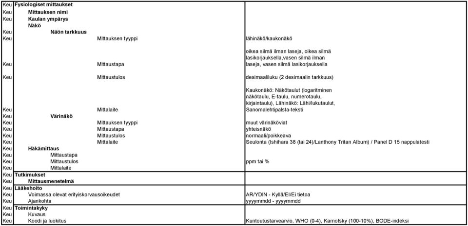 Lähi/lukutaulut, Sanomalehtipalsta teksti Värinäkö Mittauksen tyyppi muut värinäköviat Mittaustapa yhteisnäkö Mittaustulos normaali/poikkeava Mittalaite Seulonta (Ishihara 38 (tai 24)/Lanthony Tritan