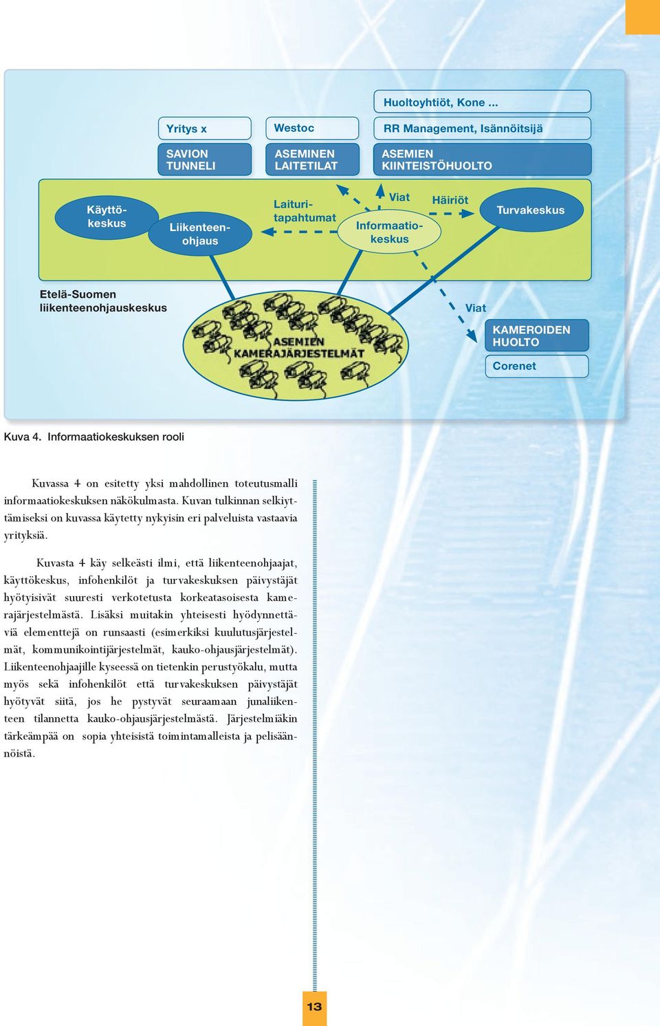 Etelä-Suomen liikenteenohjauskeskus Viat KAMEROIDEN HUOLTO Corenet Kuva 4. Informaatiokeskuksen rooli Kuvassa 4 on esitetty yksi mahdollinen toteutusmalli informaatiokeskuksen näkökulmasta.