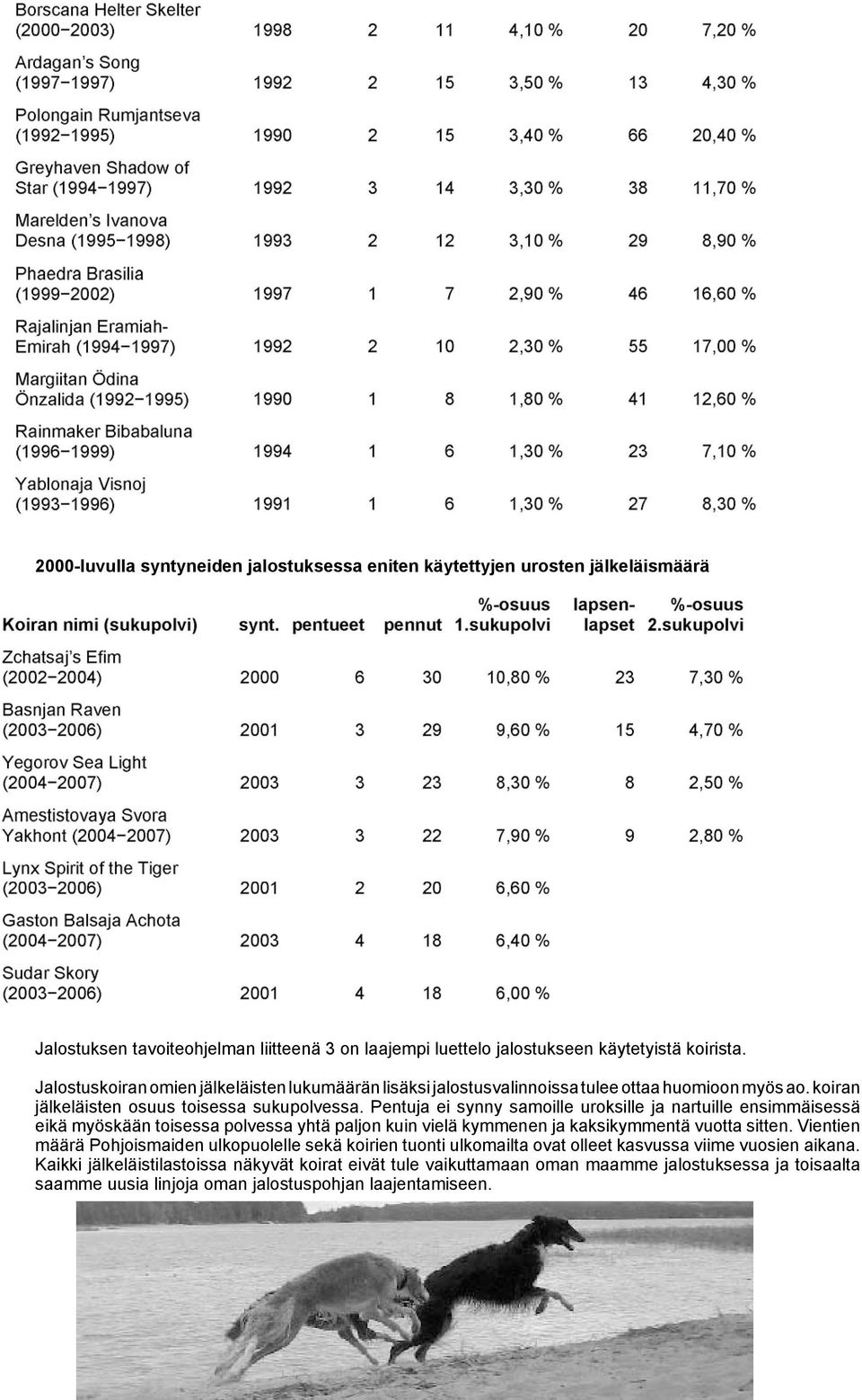 Pentuja ei synny samoille uroksille ja nartuille ensimmäisessä eikä myöskään toisessa polvessa yhtä paljon kuin vielä kymmenen ja kaksikymmentä vuotta sitten.