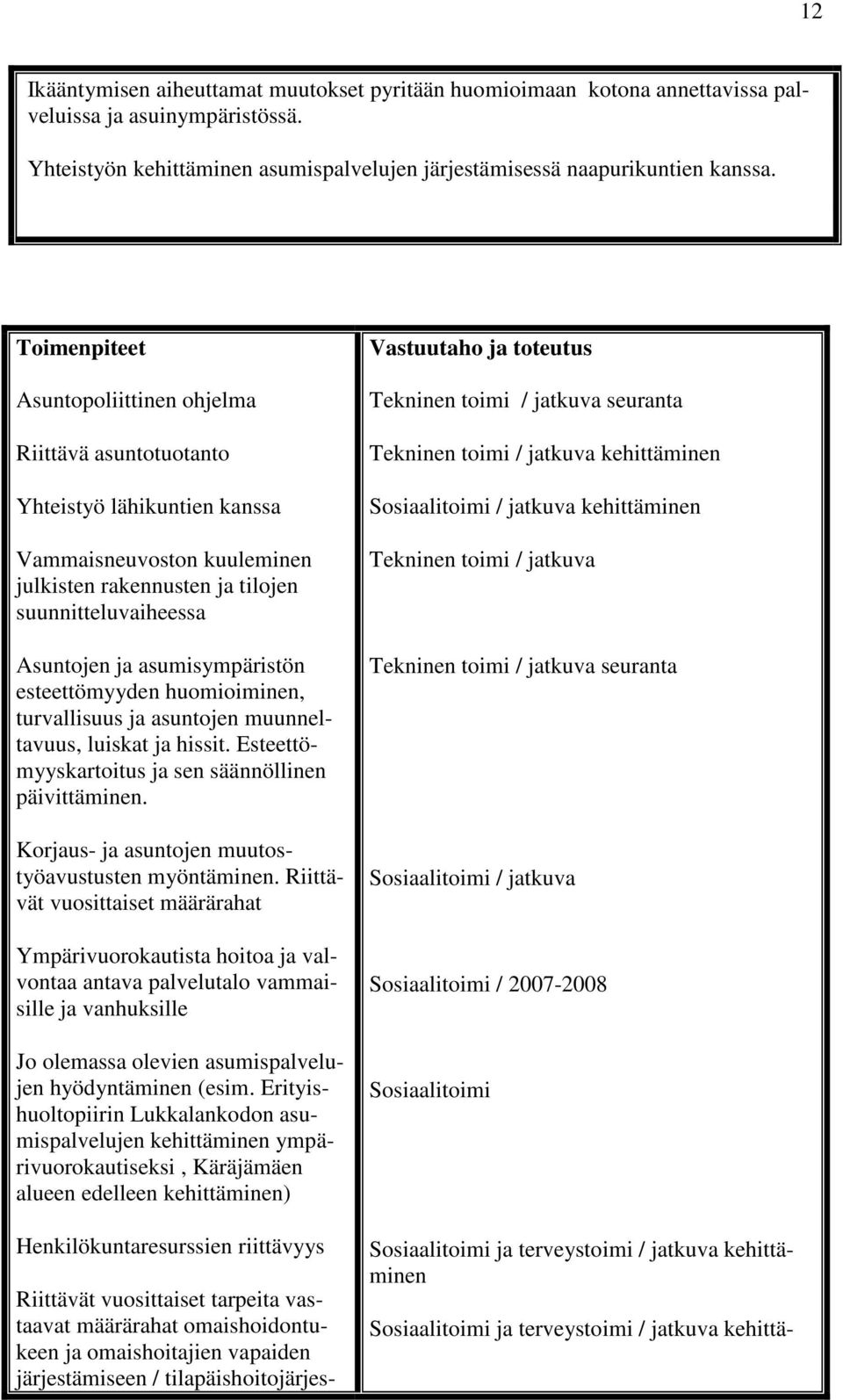 asumisympäristön esteettömyyden huomioiminen, turvallisuus ja asuntojen muunneltavuus, luiskat ja hissit. Esteettömyyskartoitus ja sen säännöllinen päivittäminen.