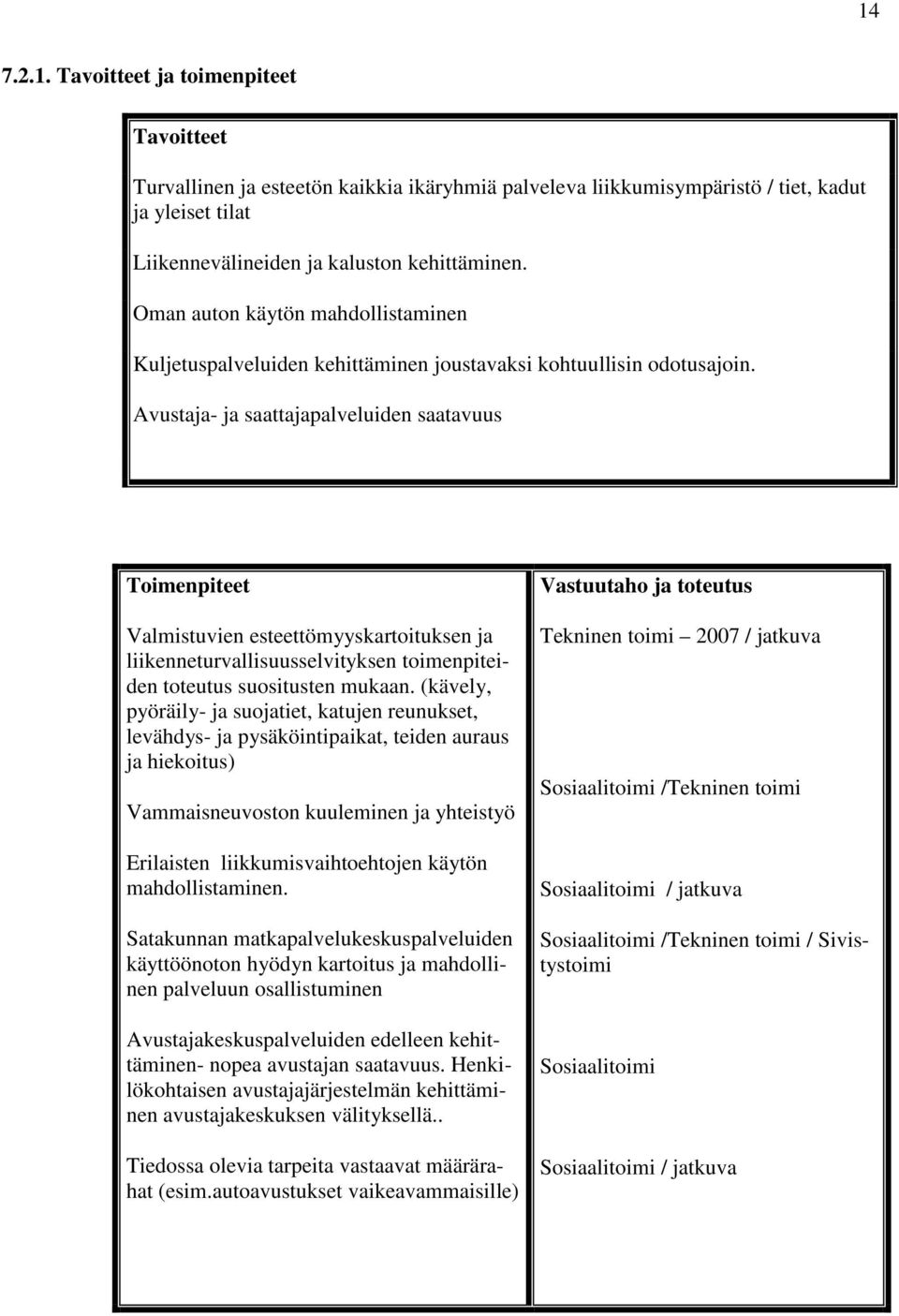 Avustaja- ja saattajapalveluiden saatavuus Toimenpiteet Valmistuvien esteettömyyskartoituksen ja liikenneturvallisuusselvityksen toimenpiteiden toteutus suositusten mukaan.