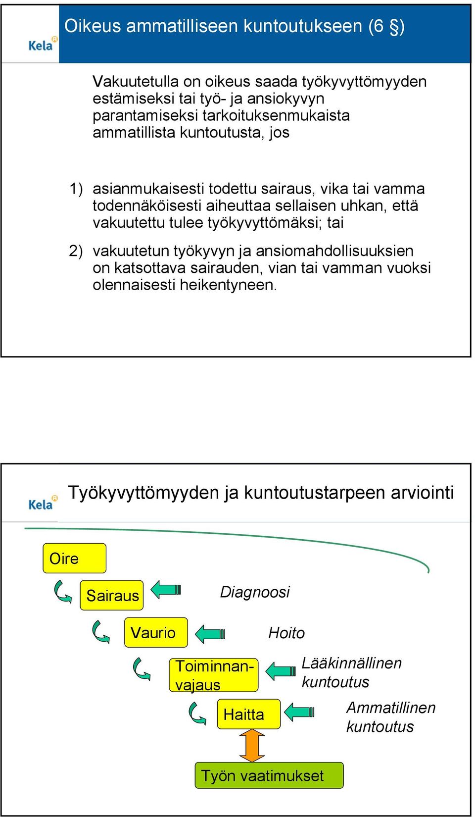 vakuutettu tulee työkyvyttömäksi; tai 2) vakuutetun työkyvyn ja ansiomahdollisuuksien on katsottava sairauden, vian tai vamman vuoksi olennaisesti