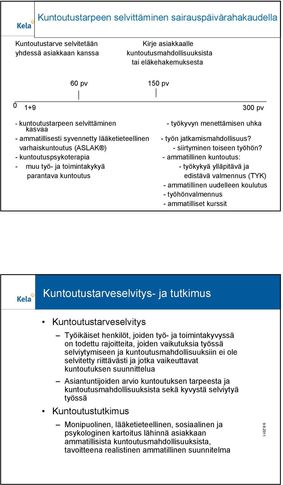 varhaiskuntoutus (ASLAK ) - siirtyminen toiseen työhön?