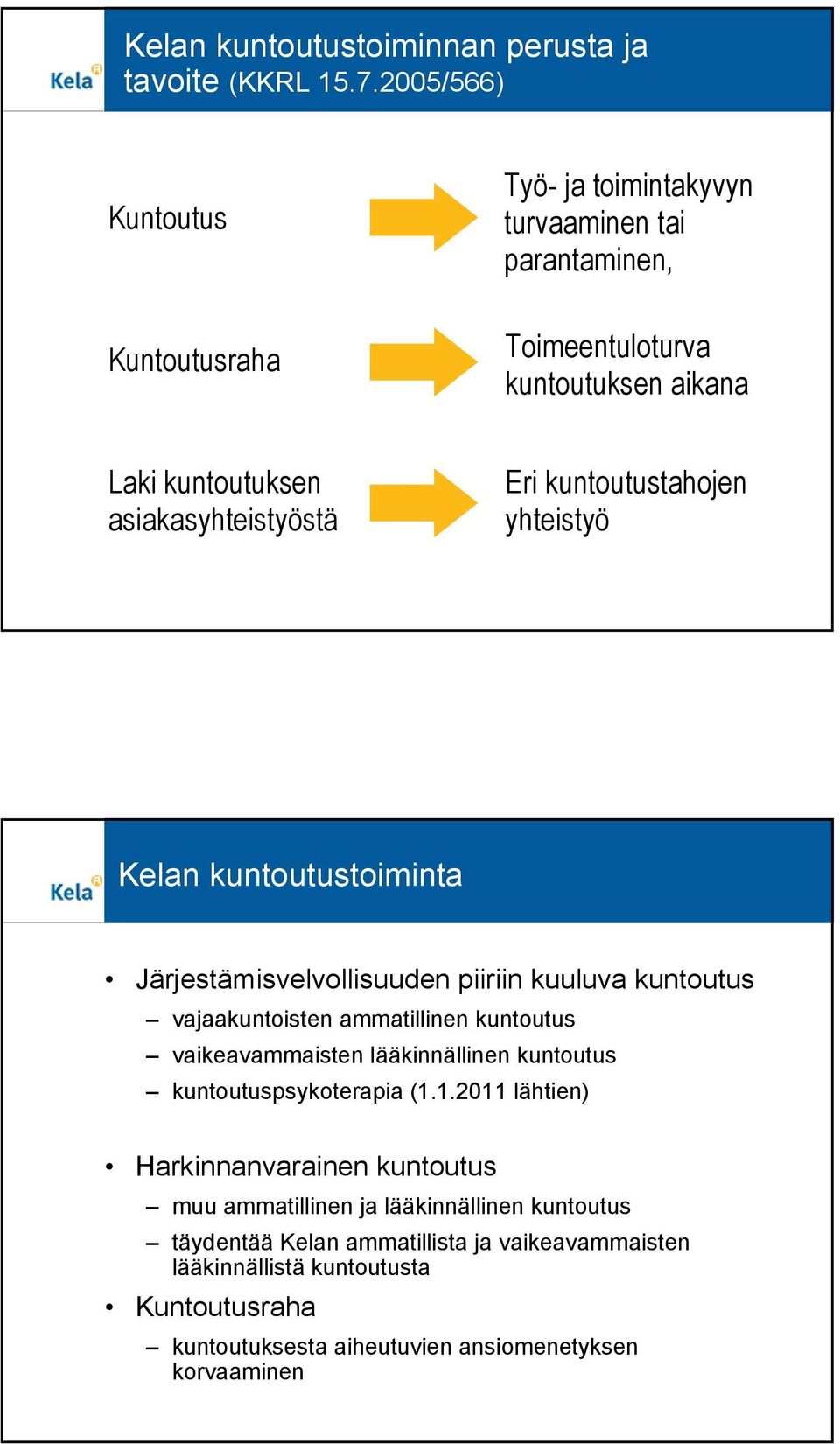 kuntoutustahojen yhteistyö Kelan kuntoutustoiminta Järjestämisvelvollisuuden piiriin kuuluva kuntoutus vajaakuntoisten ammatillinen kuntoutus vaikeavammaisten