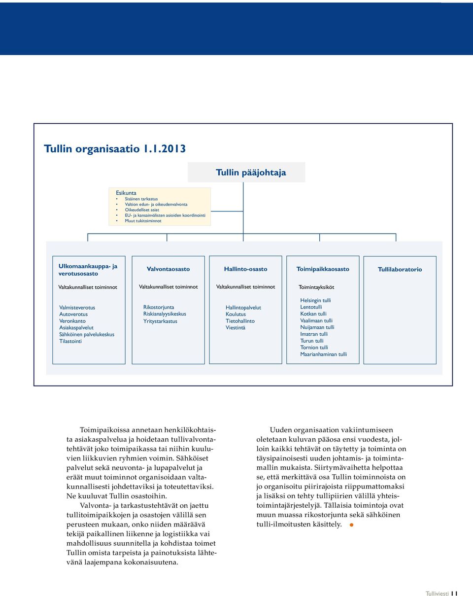 verotusosasto Valvontaosasto Hallinto-osasto Toimipaikkaosasto Tullilaboratorio Valtakunnalliset toiminnot Valtakunnalliset toiminnot Valtakunnalliset toiminnot Toimintayksiköt Valmisteverotus