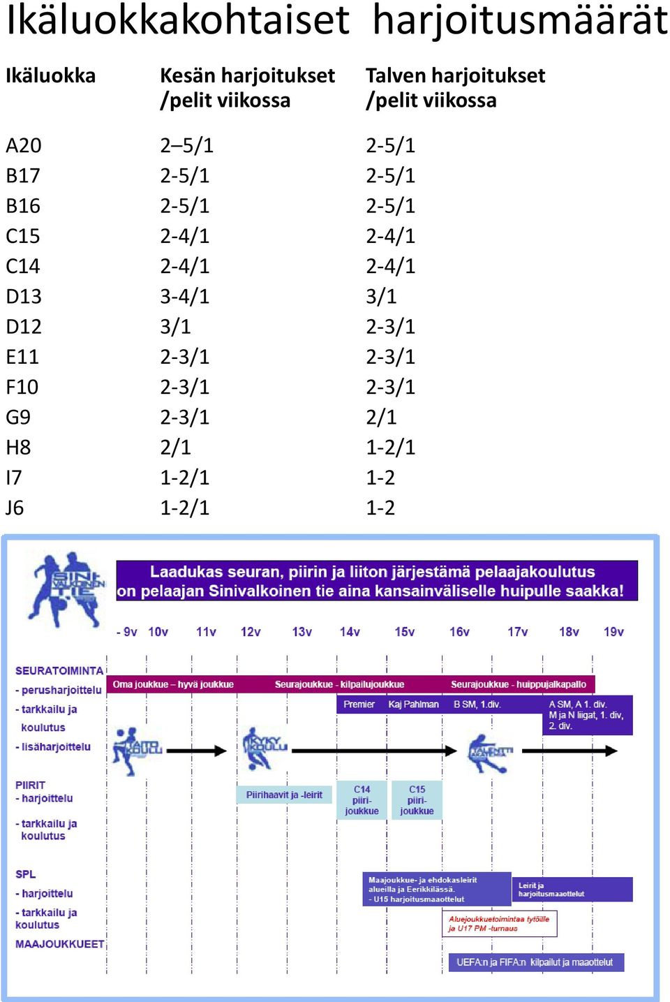 B16 2-5/1 2-5/1 C15 2-4/1 2-4/1 C14 2-4/1 2-4/1 D13 3-4/1 3/1 D12 3/1 2-3/1