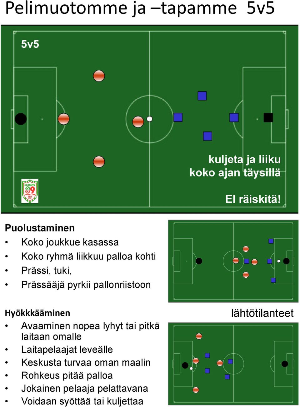 pallonriistoon Hyökkkääminen Avaaminen nopea lyhyt tai pitkä laitaan omalle Laitapelaajat leveälle