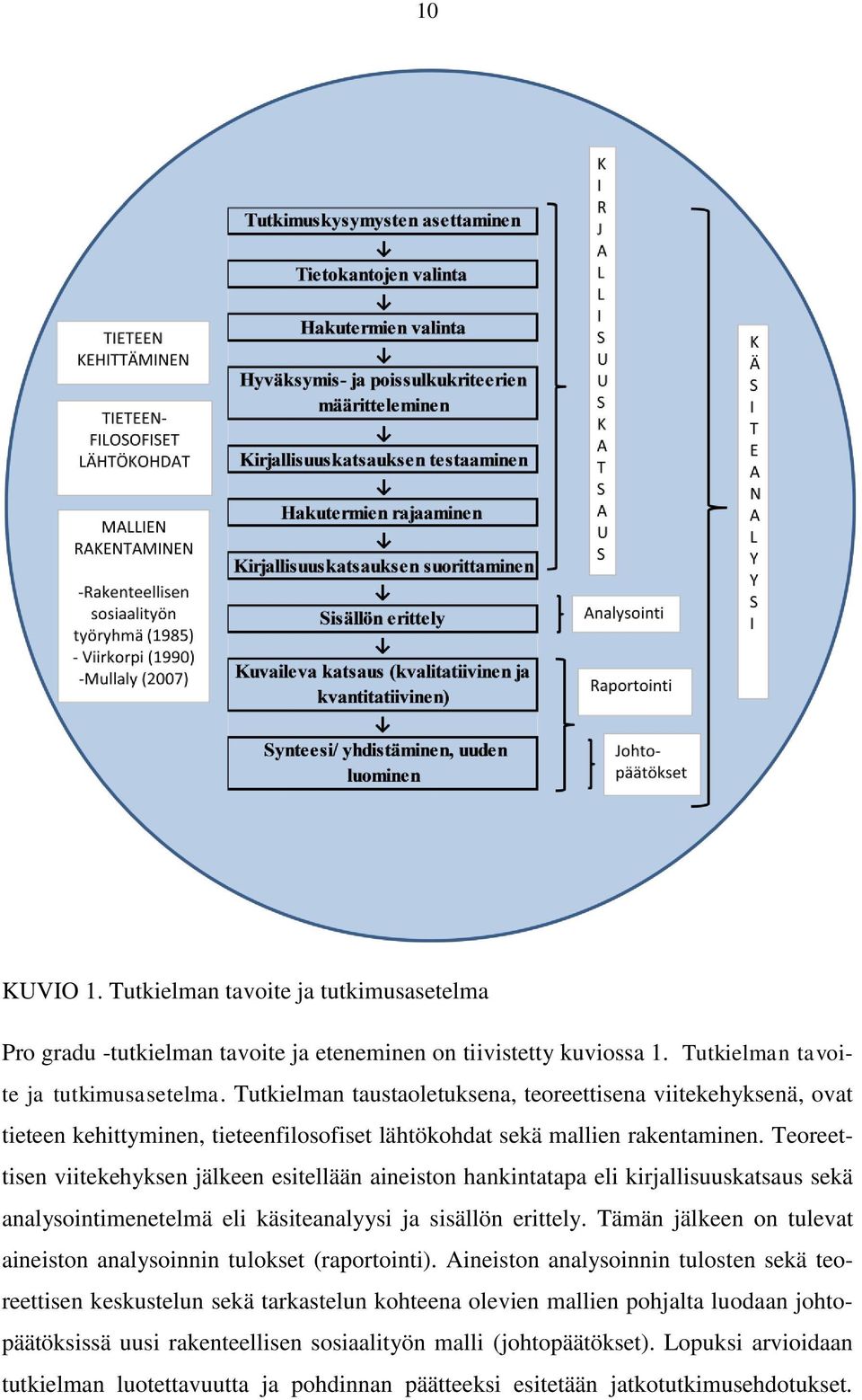 Tämän jälkeen on tulevat aineiston analysoinnin tulokset (raportointi).
