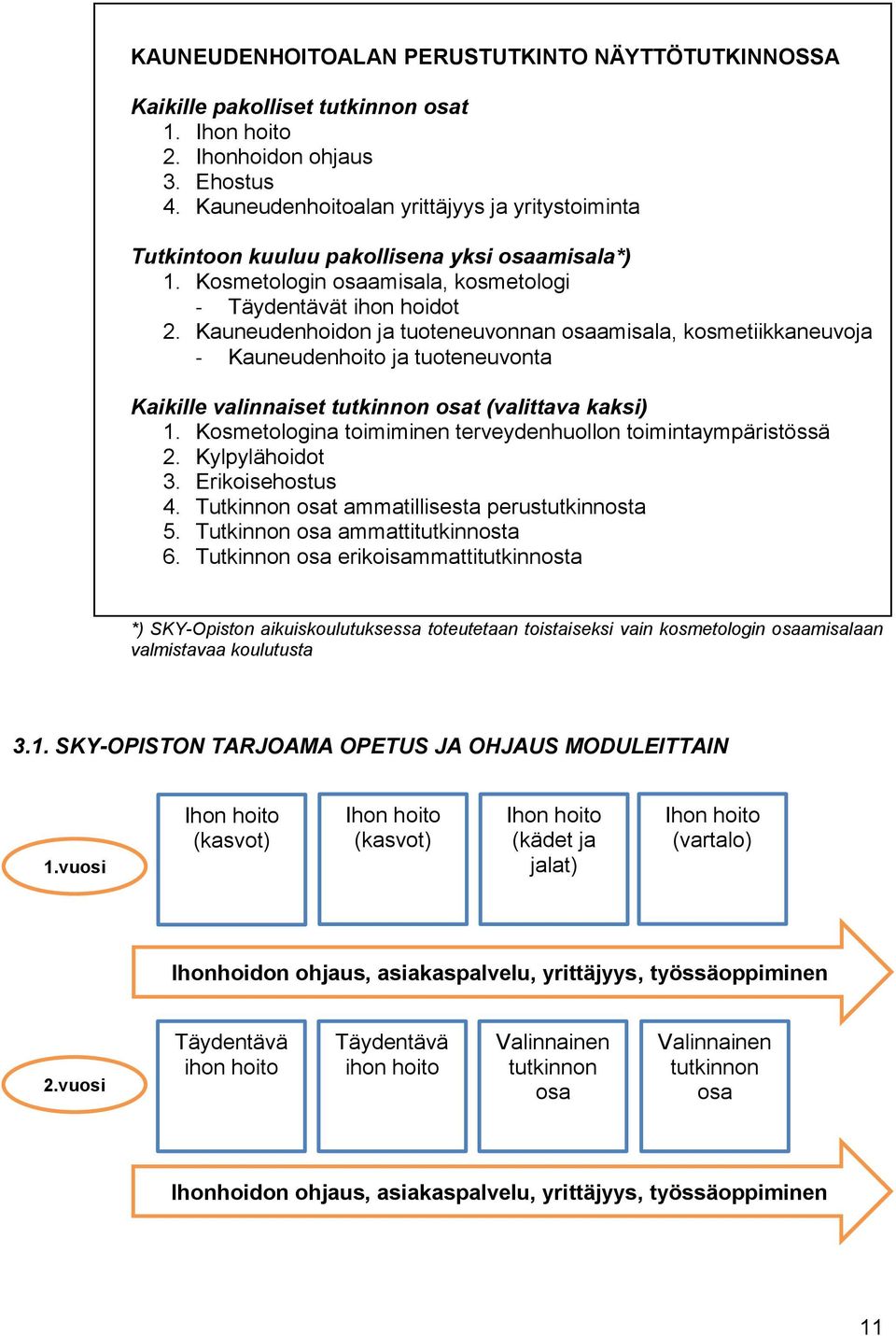 Kauneudenhoidon ja tuoteneuvonnan osaamisala, kosmetiikkaneuvoja - Kauneudenhoito ja tuoteneuvonta Kaikille valinnaiset tutkinnon osat (valittava kaksi) 1.