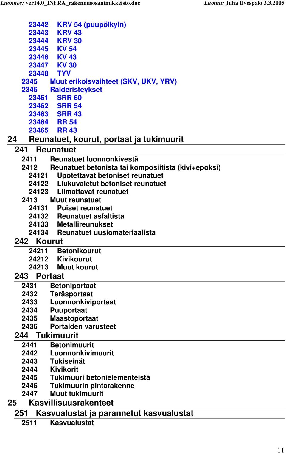 reunatuet 24122 Liukuvaletut betoniset reunatuet 24123 Liimattavat reunatuet 2413 Muut reunatuet 24131 Puiset reunatuet 24132 Reunatuet asfaltista 24133 Metallireunukset 24134 Reunatuet