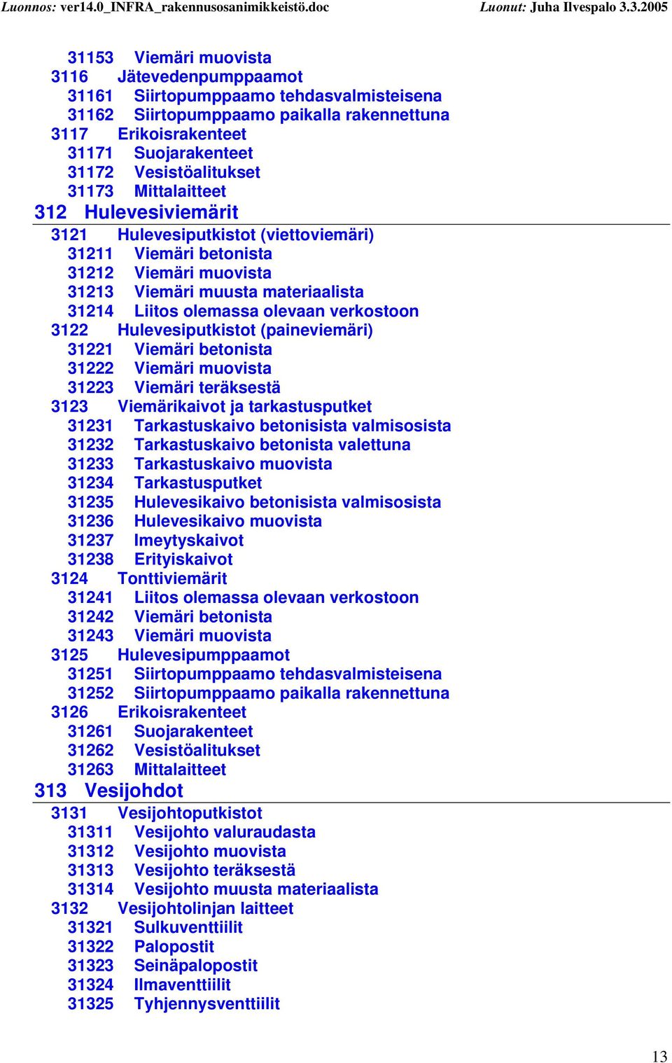 verkostoon 3122 Hulevesiputkistot (paineviemäri) 31221 Viemäri betonista 31222 Viemäri muovista 31223 Viemäri teräksestä 3123 Viemärikaivot ja tarkastusputket 31231 Tarkastuskaivo betonisista