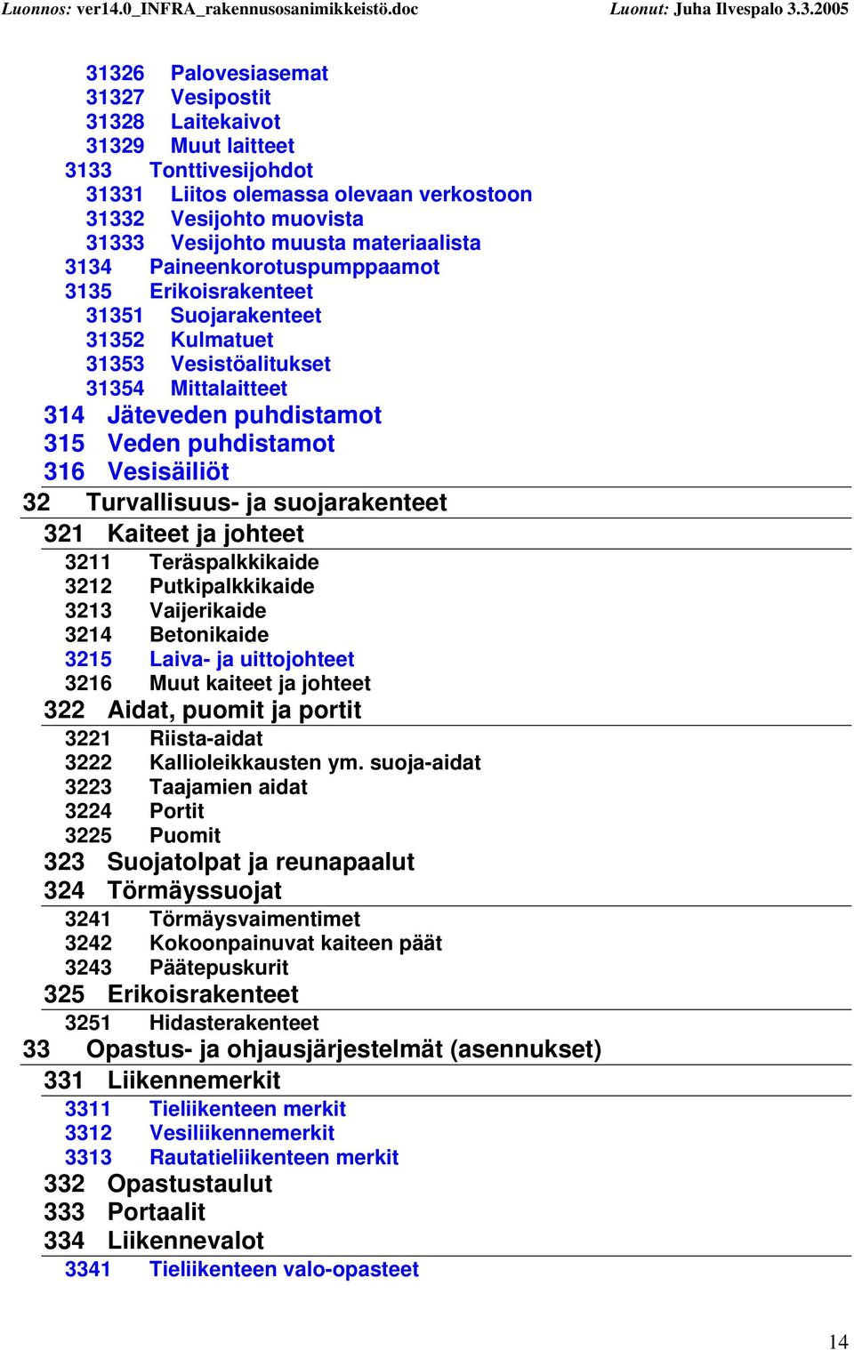 Vesisäiliöt 32 Turvallisuus- ja suojarakenteet 321 Kaiteet ja johteet 3211 Teräspalkkikaide 3212 Putkipalkkikaide 3213 Vaijerikaide 3214 Betonikaide 3215 Laiva- ja uittojohteet 3216 Muut kaiteet ja