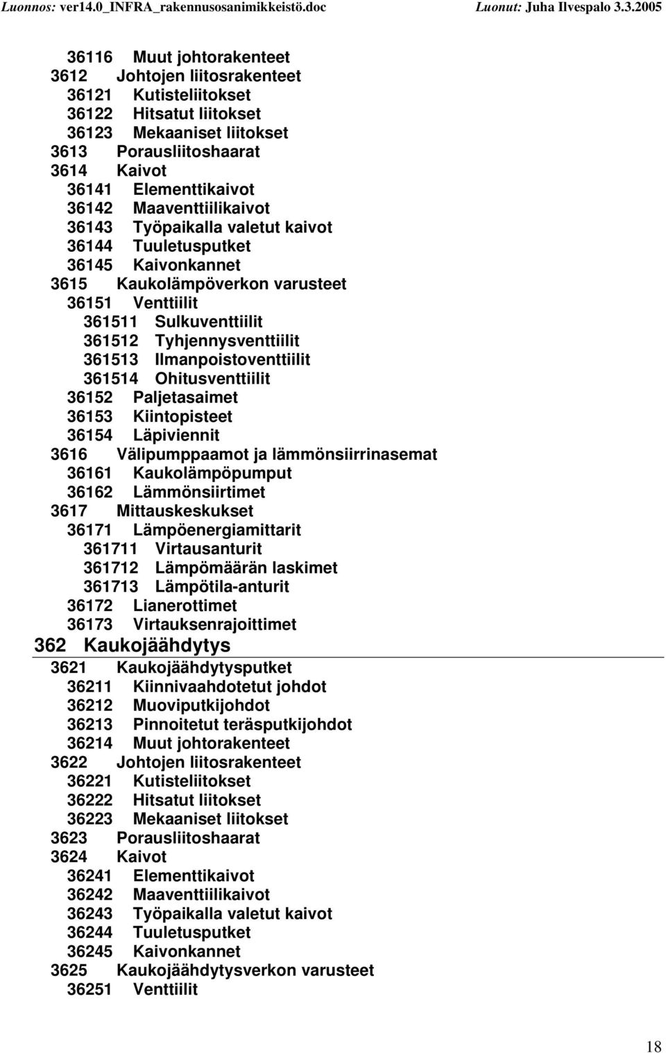 Ilmanpoistoventtiilit 361514 Ohitusventtiilit 36152 Paljetasaimet 36153 Kiintopisteet 36154 Läpiviennit 3616 Välipumppaamot ja lämmönsiirrinasemat 36161 Kaukolämpöpumput 36162 Lämmönsiirtimet 3617