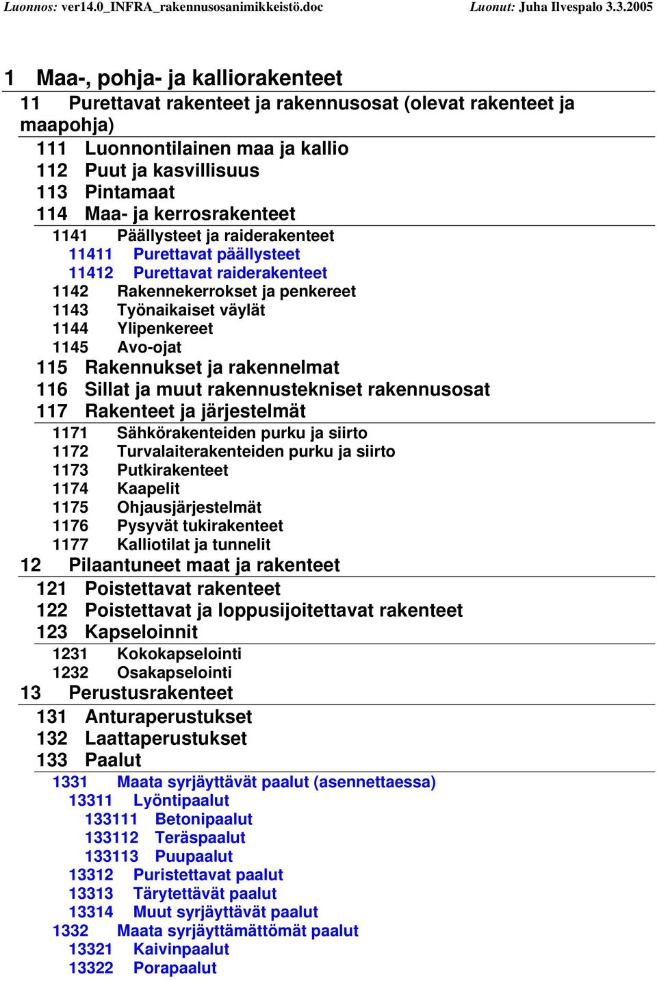 Avo-ojat 115 Rakennukset ja rakennelmat 116 Sillat ja muut rakennustekniset rakennusosat 117 Rakenteet ja järjestelmät 1171 Sähkörakenteiden purku ja siirto 1172 Turvalaiterakenteiden purku ja siirto