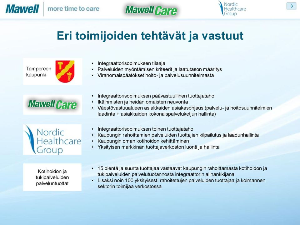 kokonaispalveluketjun hallinta) Integraattorisopimuksen toinen tuottajataho Kaupungin rahoittamien palveluiden tuottajien kilpailutus ja laadunhallinta Kaupungin oman kotihoidon kehittäminen